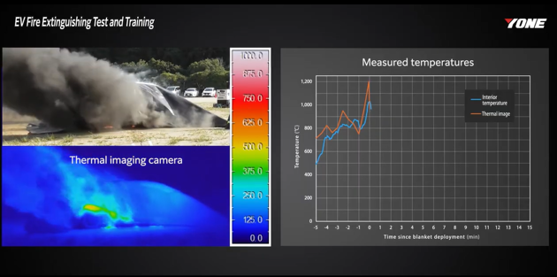 Bridgehill Pro X-EV branndemonstrasjon i Japan